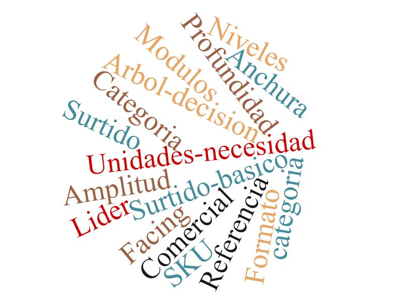 onceptos-analiticos-guia-segmentacion-producto